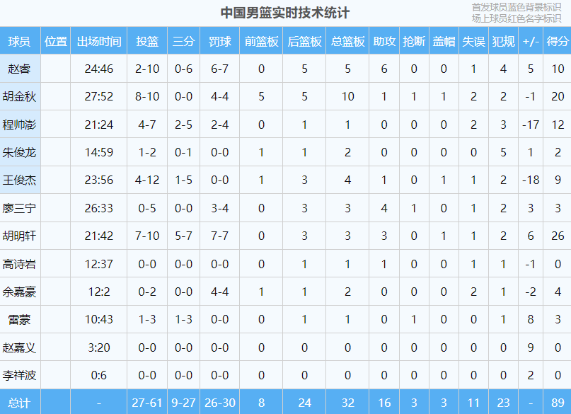 fda, ue, 第二节连得 fda, ue, 第二节连得