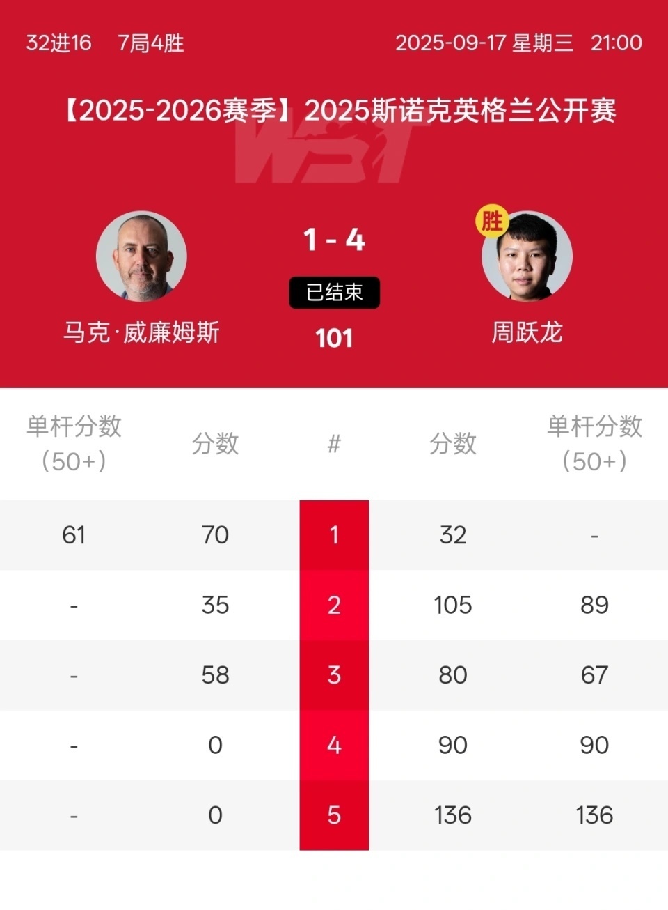 对阵比利时 对阵比利时