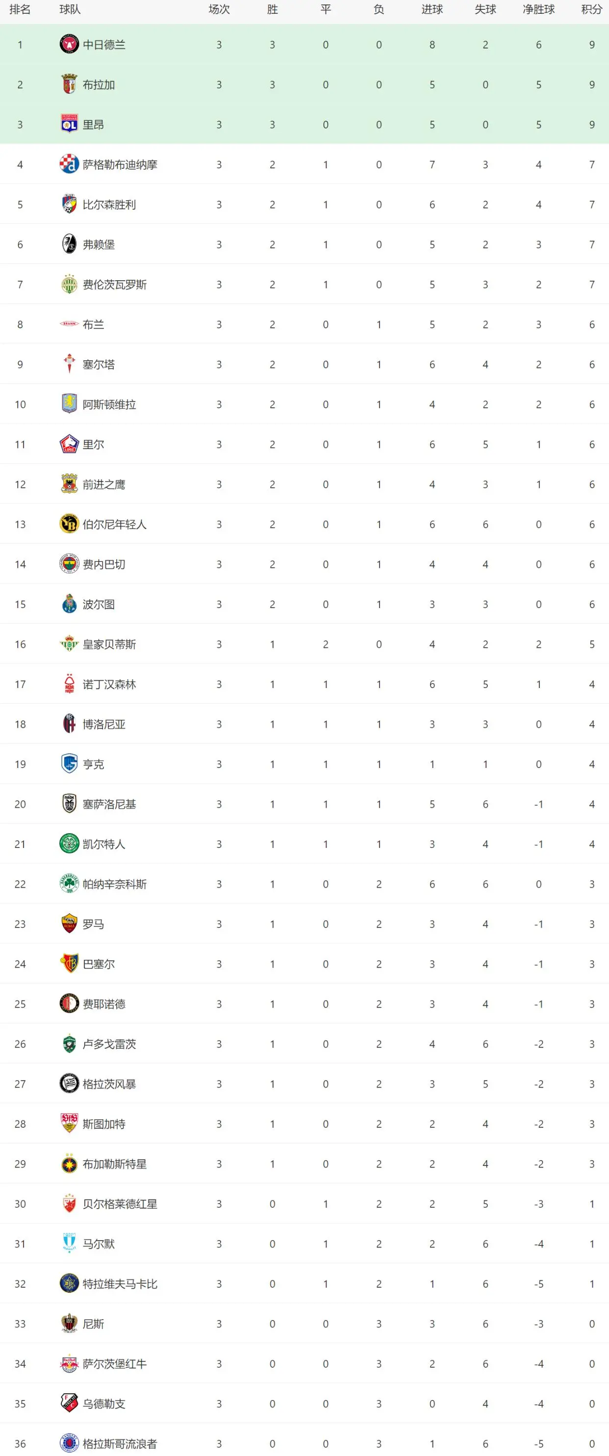 判罚点球, 虽然费内巴