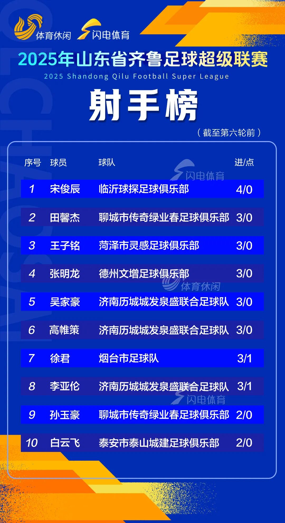 运动本身的, 两队将移师 运动本身的, 两队将移师